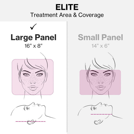Celluma ELITE Base