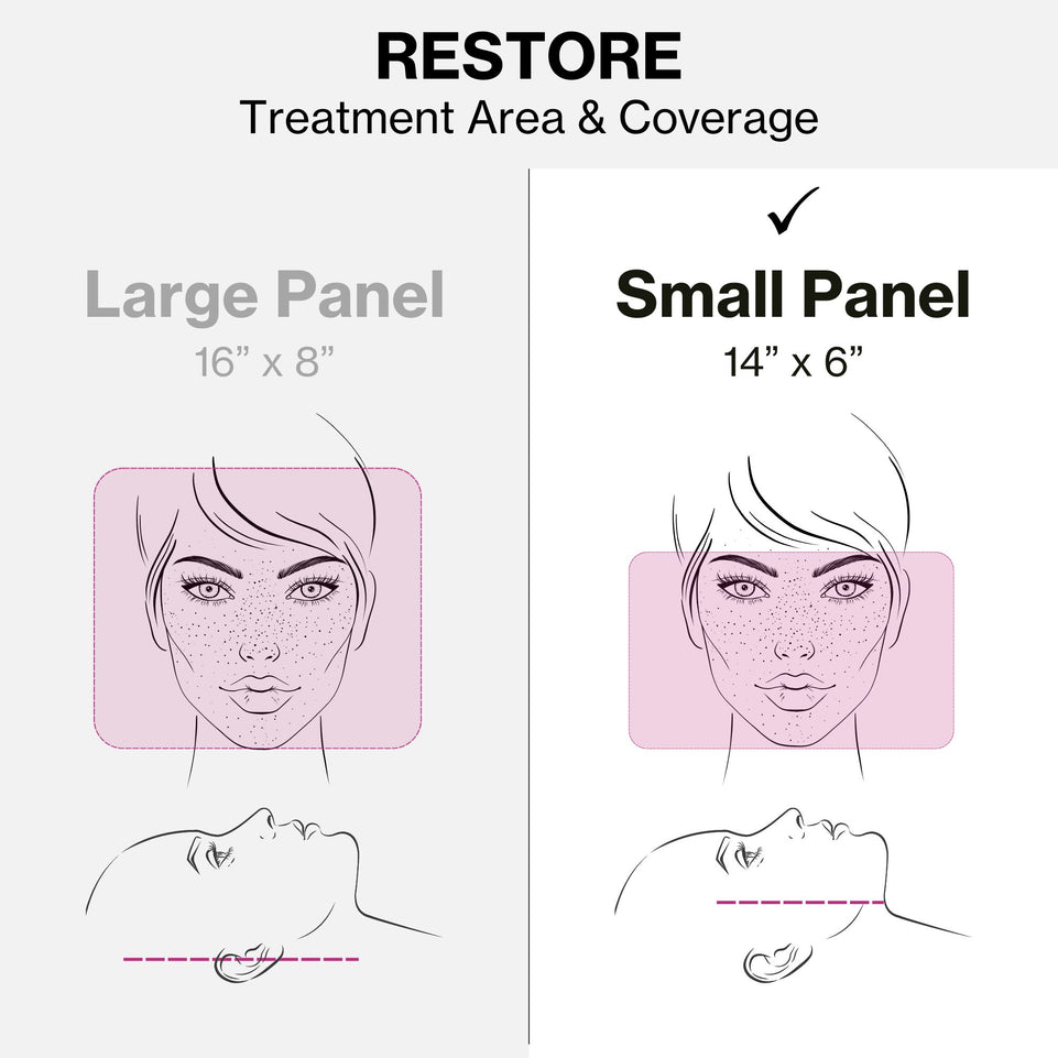 Celluma RESTORE