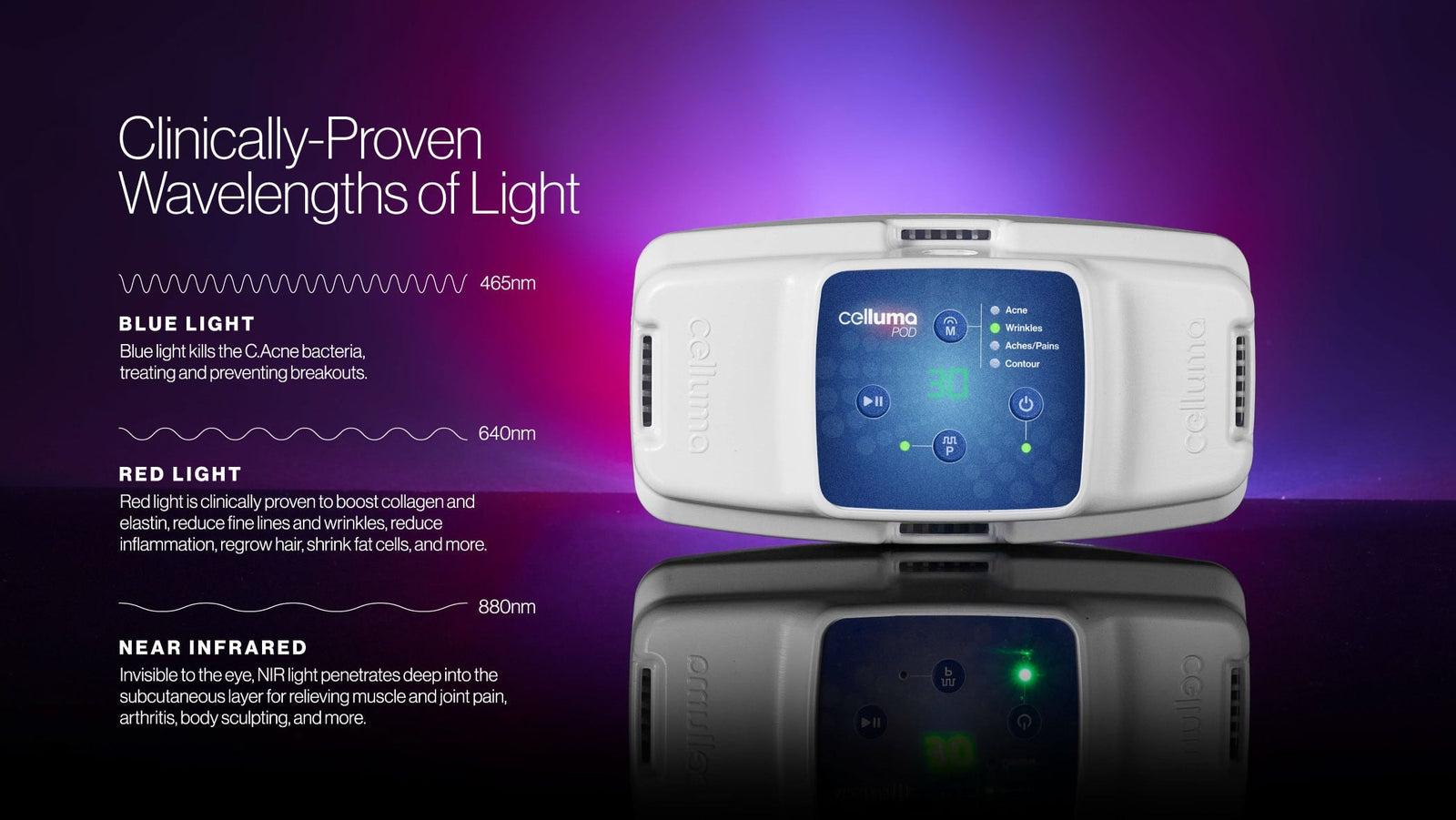 Clinically-Proven Wavelengths