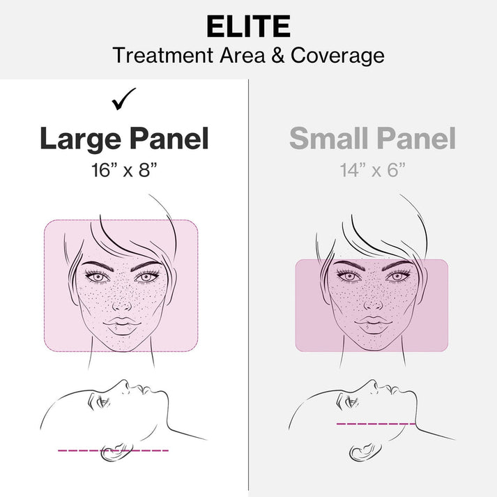 Celluma ELITE - Stand Mounted LED Light Therapy