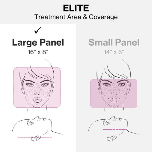 Celluma ELITE - Stand Mounted LED Light Therapy