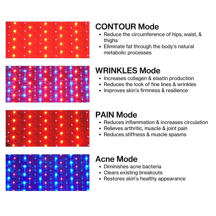 Celluma CONTOUR System