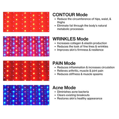 Celluma CONTOUR System