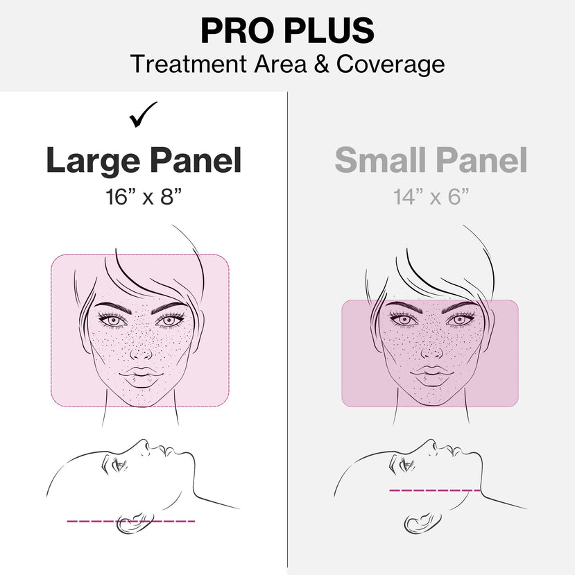 Celluma PRO PLUS