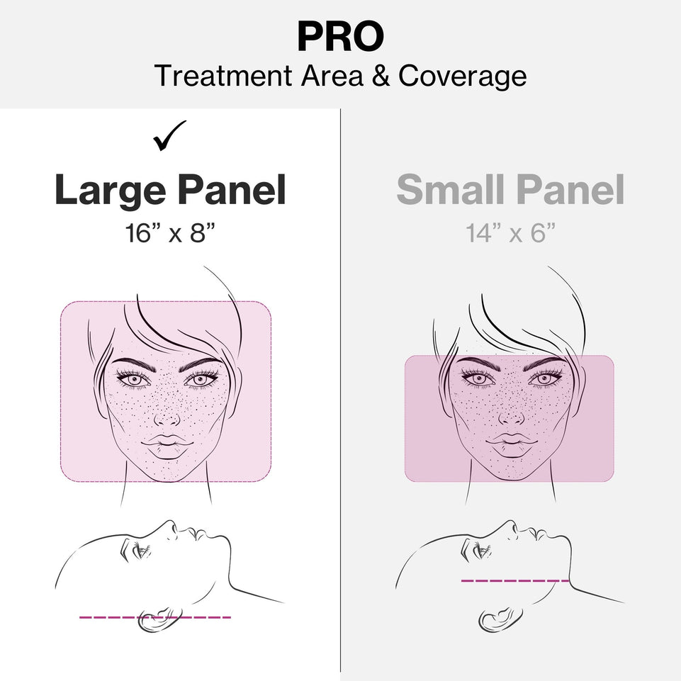 Celluma PRO | LED Light Therapy for Acne, Wrinkles and Pain